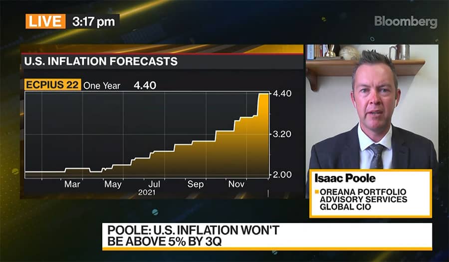 Poole U.S. inflation won't be above 5% by 3Q Bloomberg